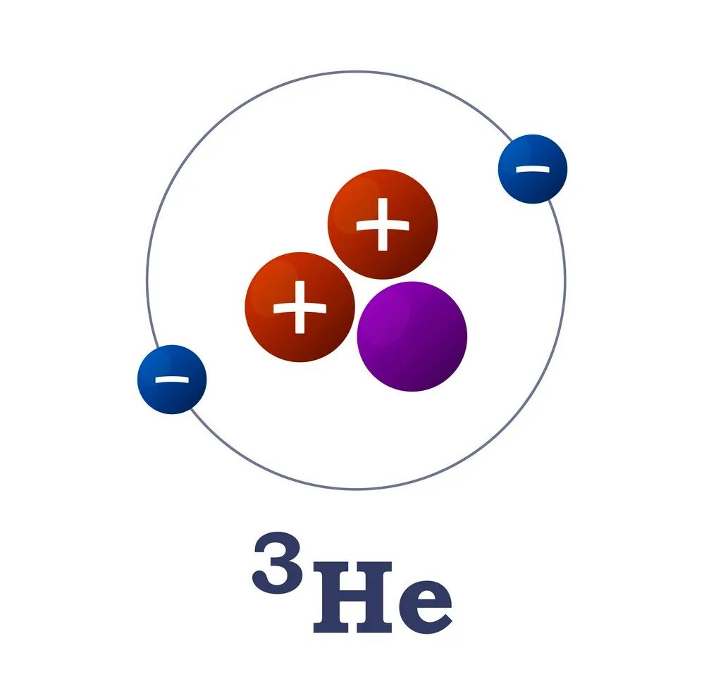 Гелий 3 строение атома. Атома изотопа гелий-3?. Строение изотопа гелия 3. Модель строение атома гелия 3. Изотоп гелия 2