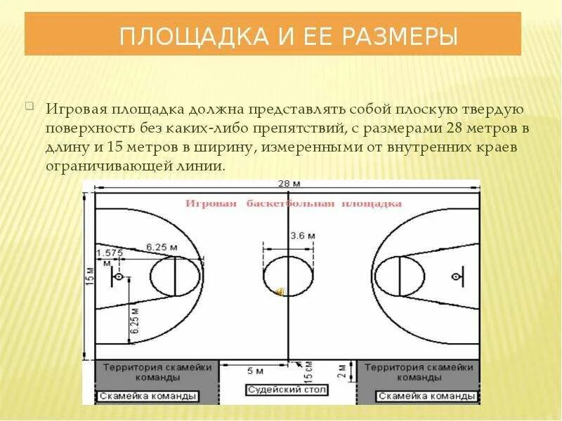 Размер баскетбольной площадки в баскетболе. Баскетбольная разметка. Размеры баскетбольной площадки. Разметка баскетбольной площадки. Разметка баскетбольной площадки в метрах.