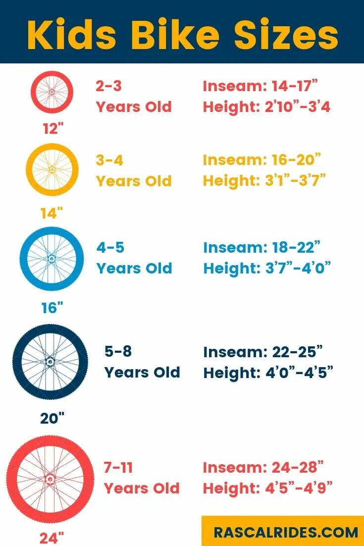 Диаметр колес детского велосипеда. Диаметр колес детского велосипеда для 3 лет. Размеры колес велосипедов для детей. Размер колес велосипеда для ребенка 4 года.