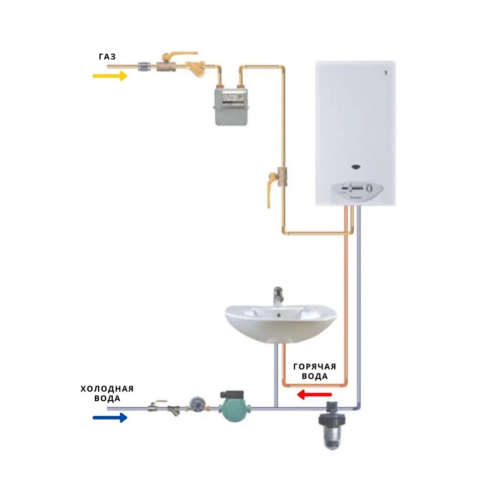 Подключение воды к газовой. Схема подключения газовой колонки. Схема подключения водопроводных труб к газовой колонке. Схема соединения газовой колонки. Схема подключения проточной газовой колонки.