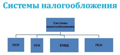 Осно 2025 изменения
