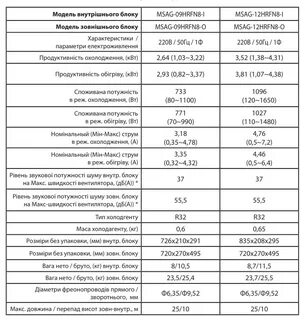 Характеристики кондиционера 9