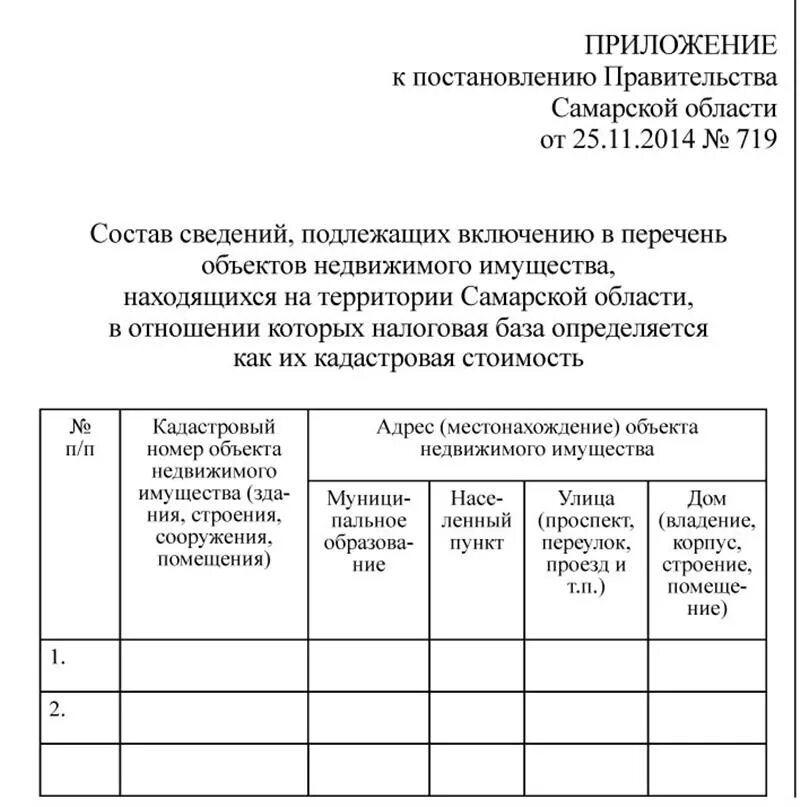 Приложение к постановлению. Постановление с приложением образец. 719 Постановление правительства. Приложение 3 к постановлению.