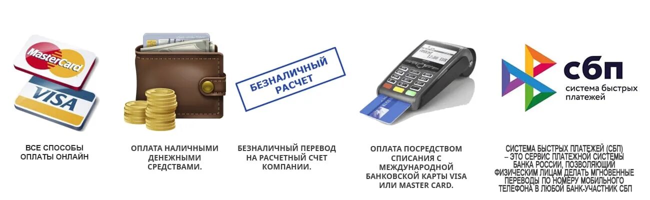 Банковский перевод наличными. Оплата наличными и банковской картой. Оплата наличными и Безналичными. Безналичные платежи. Безналичная форма оплаты.