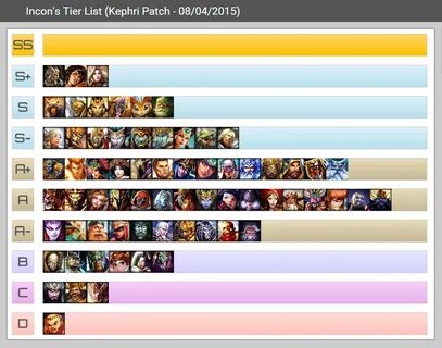 Afk journey tier list