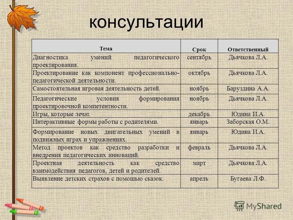 Что должно быть в годовом проекте Годовой проект 4 класс