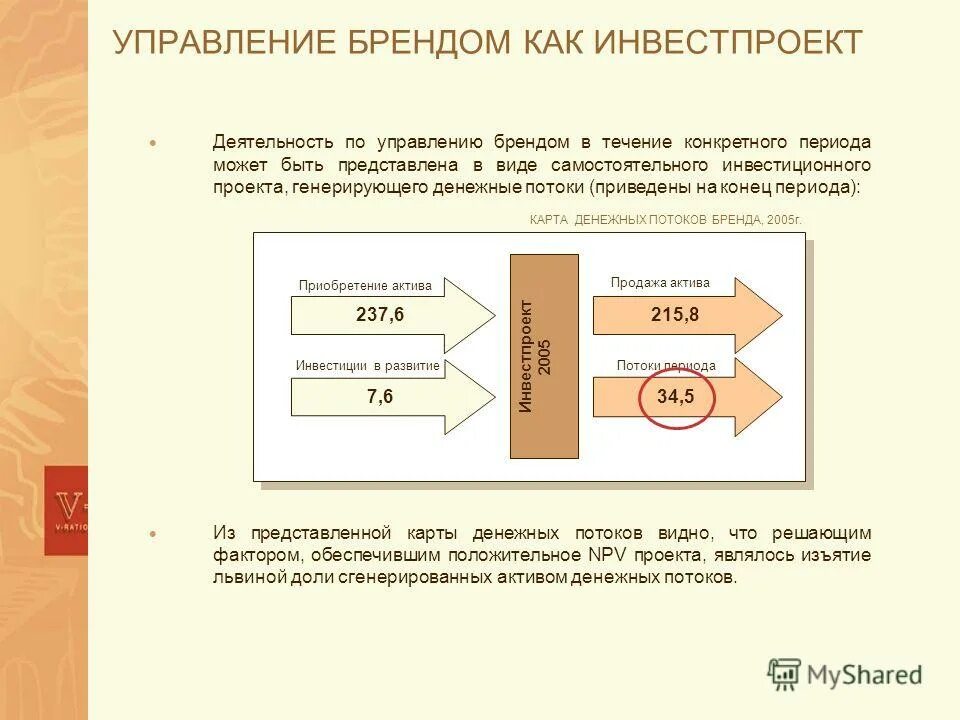 активам генерирующим денежные потоки