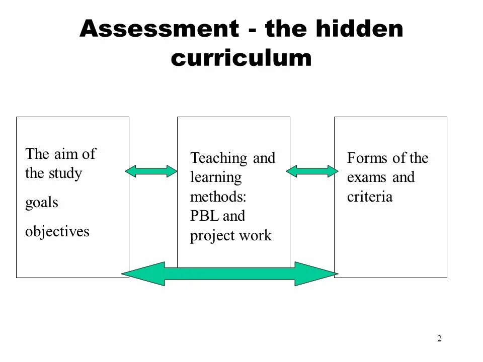 Study objective. Aim of study. criteria of project work. схема pbl это. project assessment.