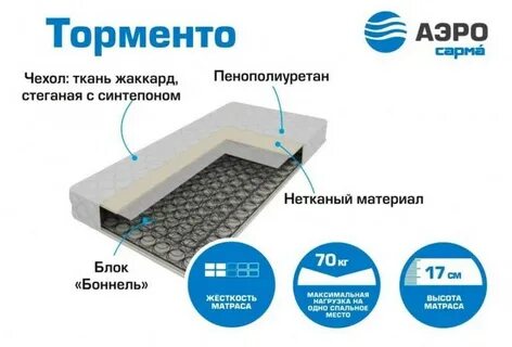 Матрас инструкция по применению