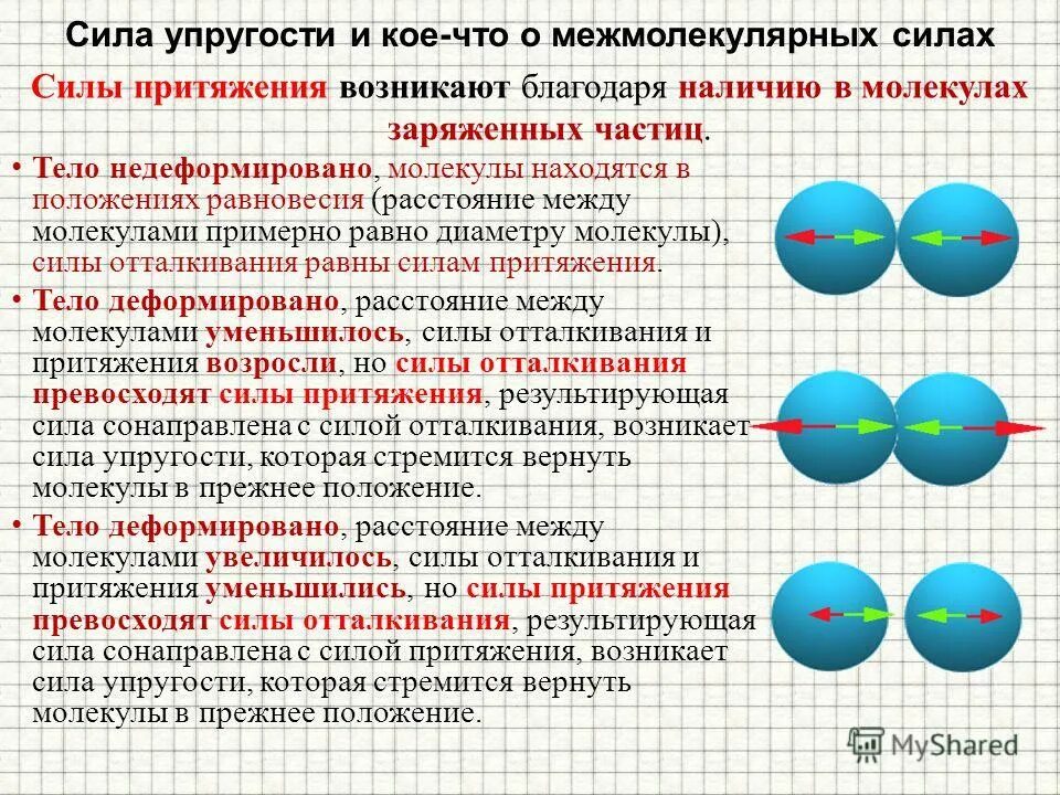 Равновесное соотношение различных сил. Силы притяжения и отталкивания. Силы притяжения и отталкивания между молекулами. Силы молекулярного притяжения. Сила упругости молекулы.