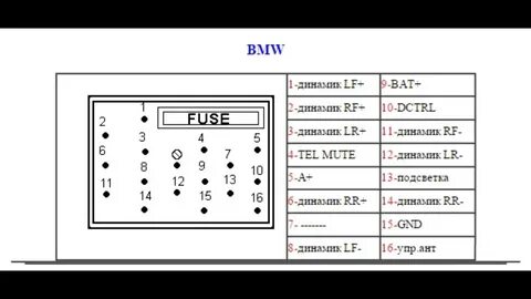Распиновка bmw