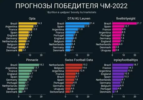 Прогноз рейтинг букмекеров футбол