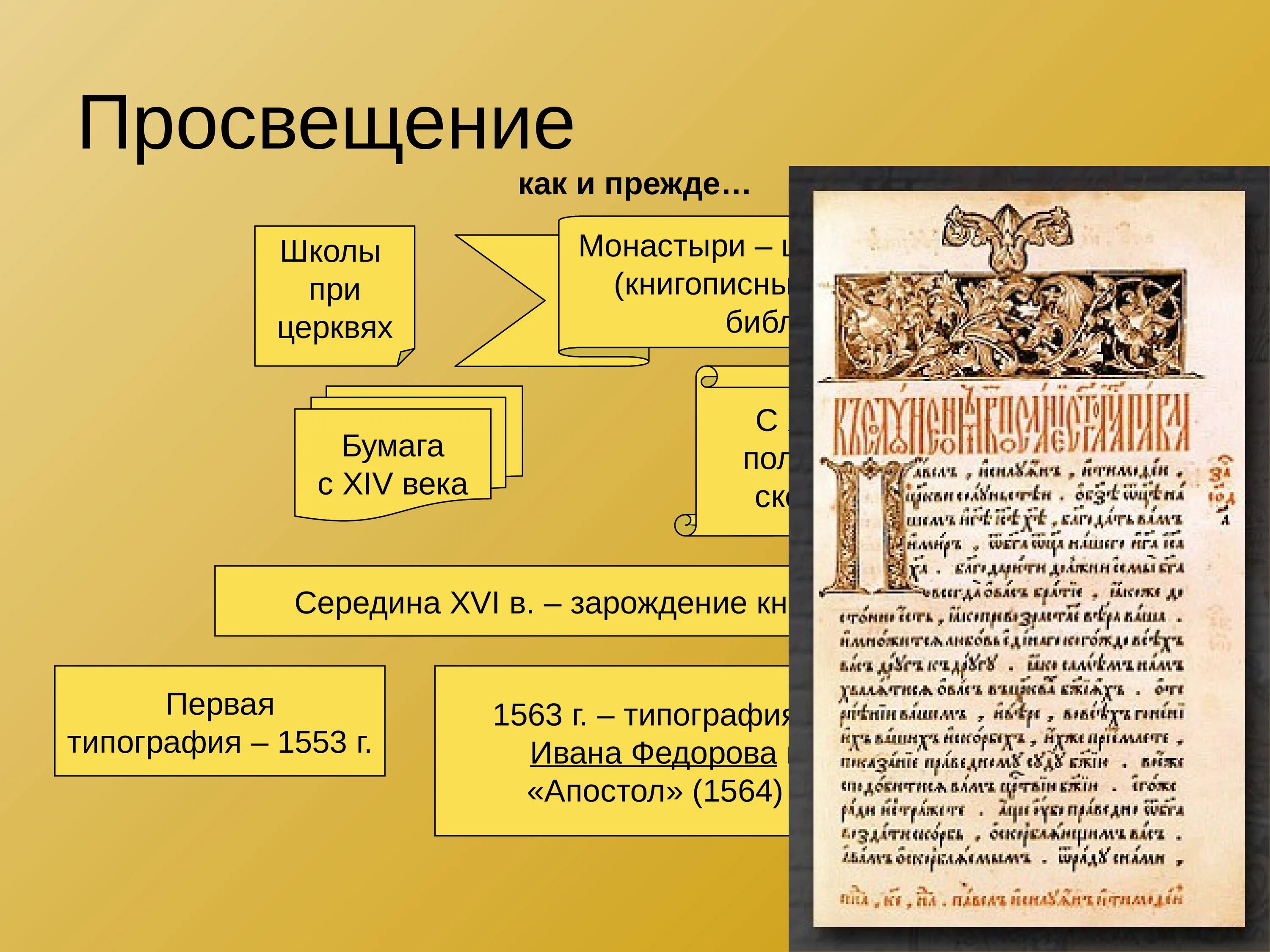 Развитие руси в xiv в. Культура Руси в 14- 15 ВВ 16 веках. Просвещение культура России 16 века. Просвещение в России в 16 веке. Просвещение и образование в России в 16 веке.