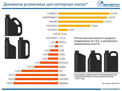 Рейтинг моторный