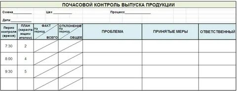 Часы работы методы