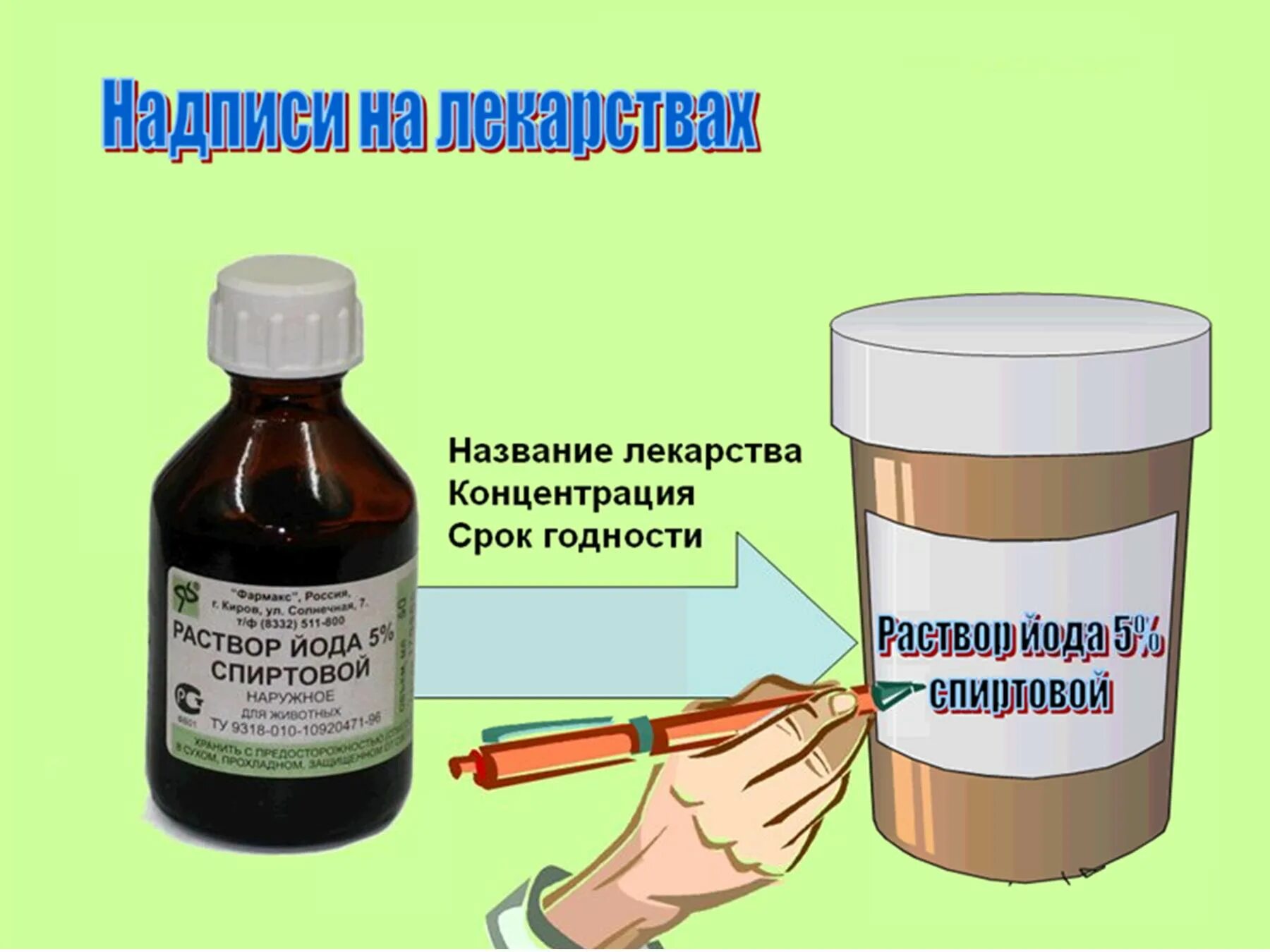 Раствор йода спиртовой хранение в аптеке. Хранение спиртовых растворов в аптеке. Срок годности раствора. Срок годности растворов изготовленных в аптеке. Йод аптечка