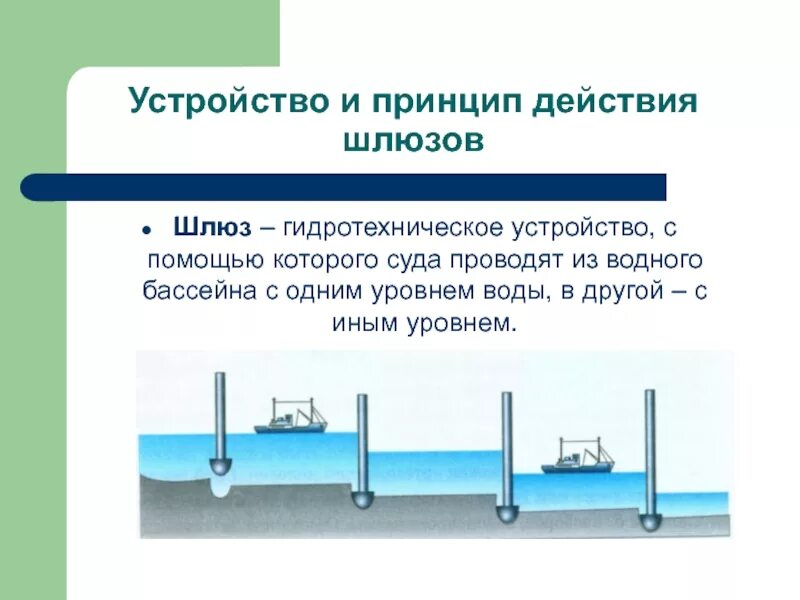 Как объяснить шлюз. Шлюзование судов принцип действия. Принцип действия шлюза. Сообщающиеся сосуды схема шлюзования судов. Схема устройства шлюзов.