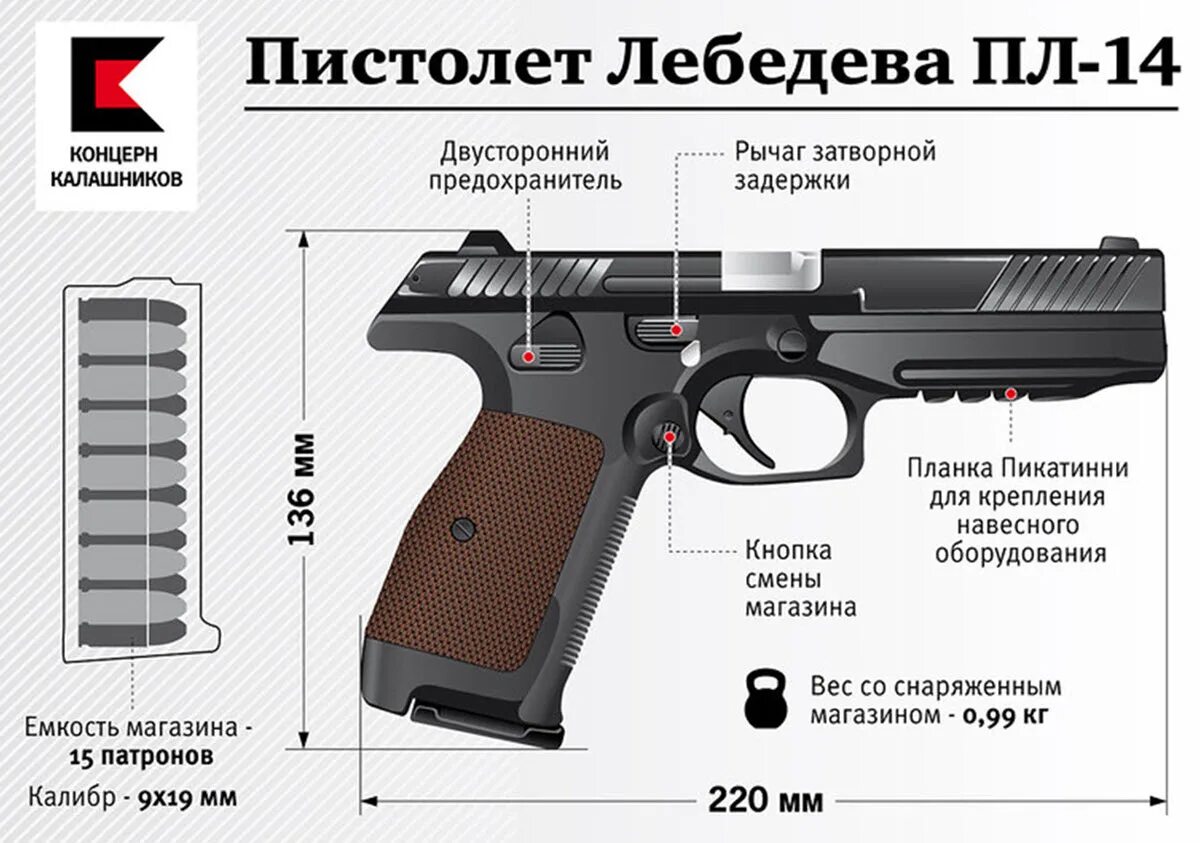 Технические характеристики пистолета Лебедева 15. Технические характеристики пистолета Лебедева. Пм 14