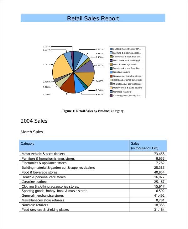 Retail banks. Retail report. Power bi project pack mobile. Retail report. Ценности компании.
