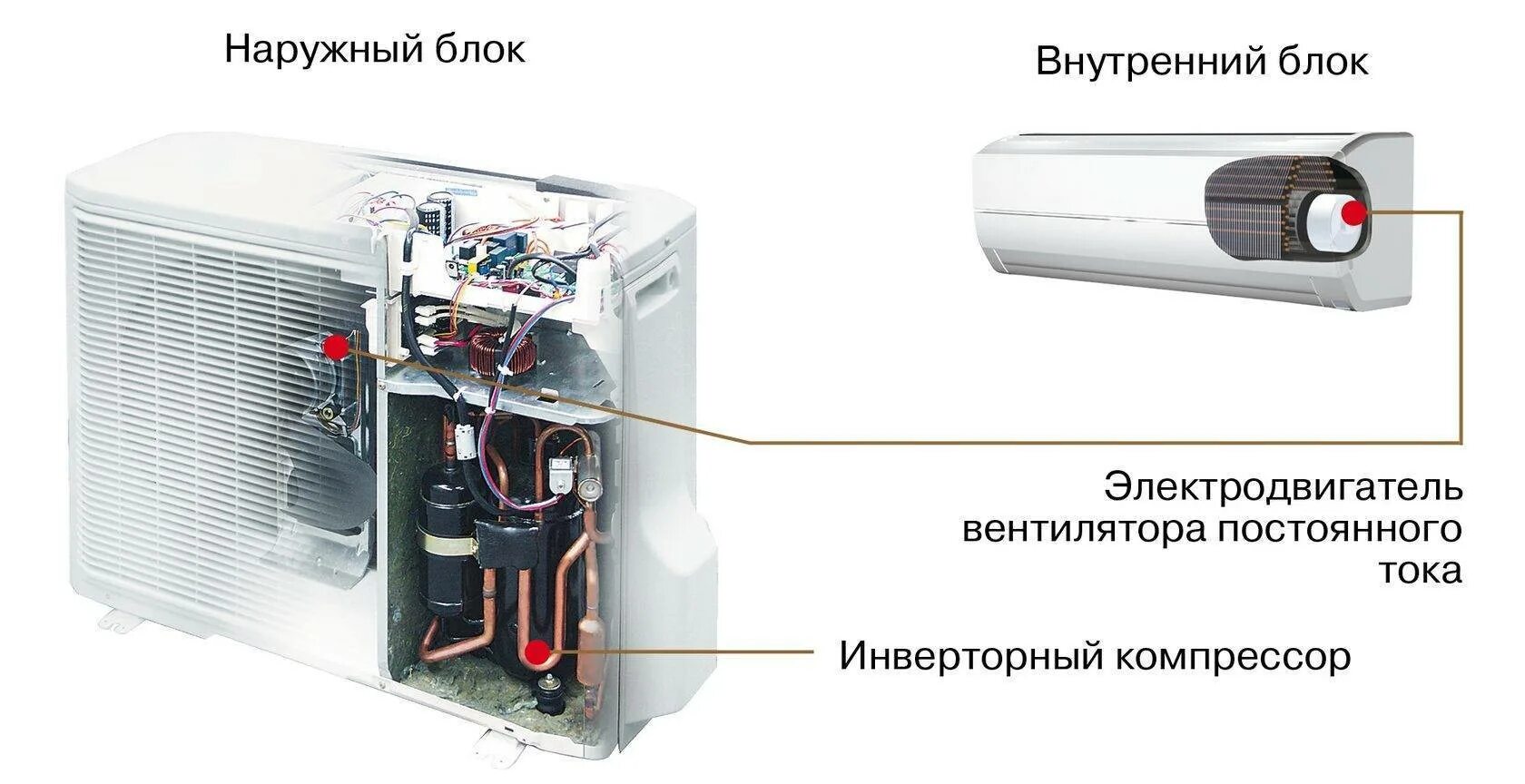 Внутренним источником обогрева планет является