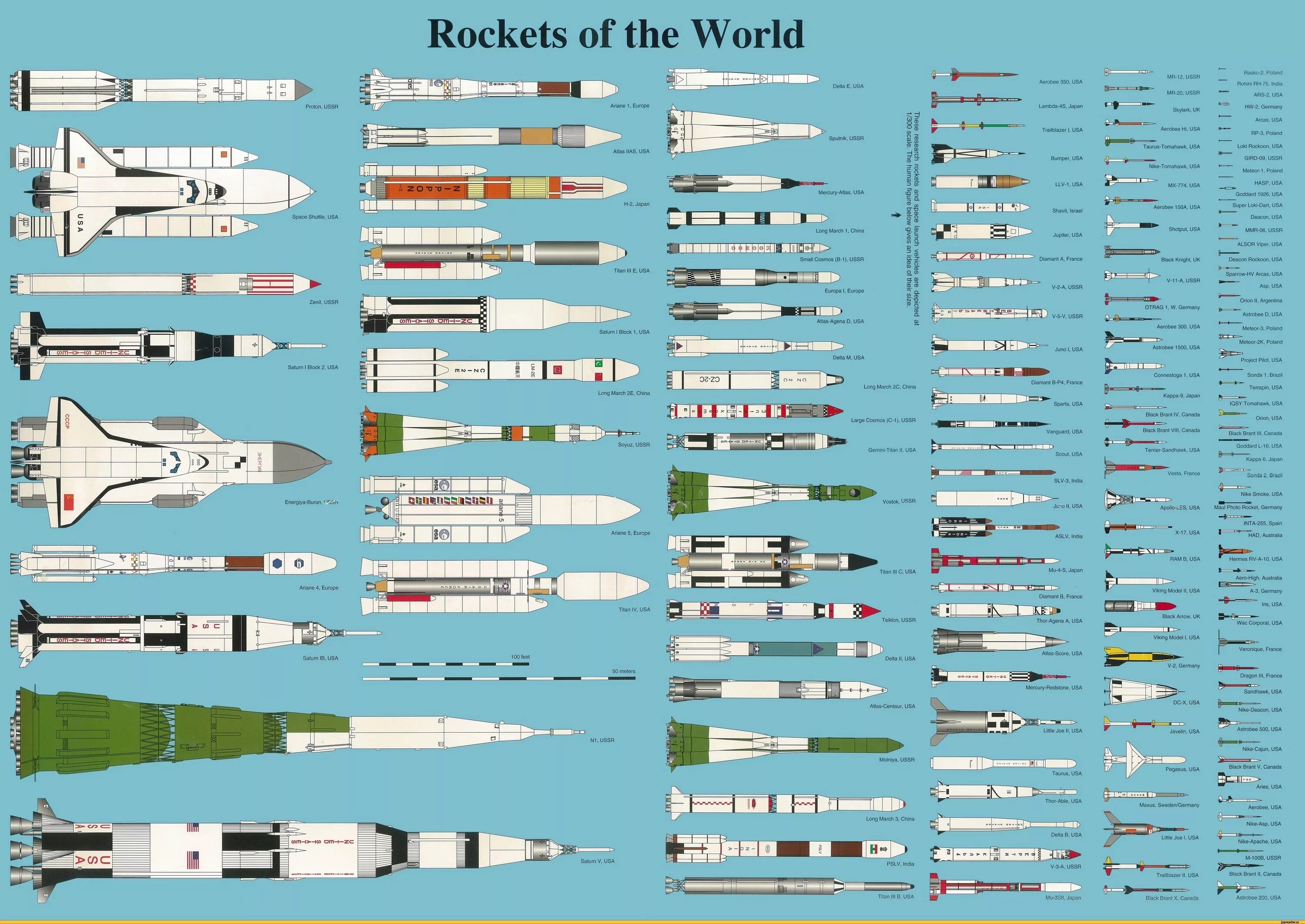 Сравнение размеров ракет. Сравнение космических ракет. Сравнение размеров космических кораблей. Сравнительные Размеры ракет.