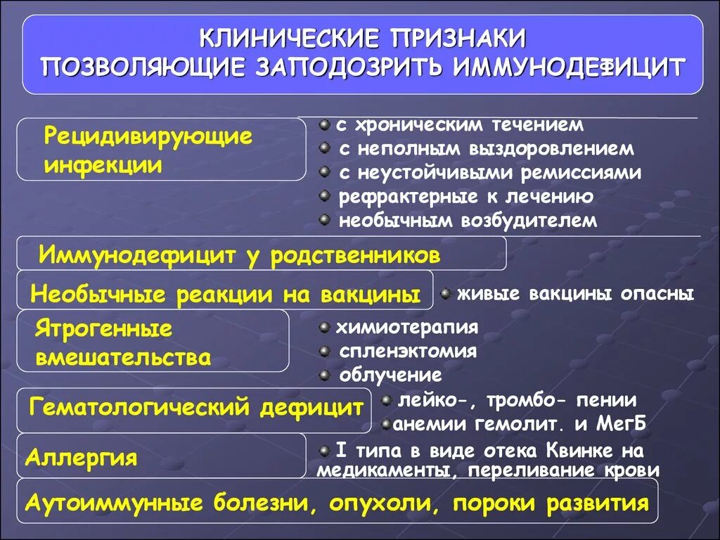 Иммунодефицит у взрослого что это. Первичный иммунодефицит симптомы. Клинические симптомы иммунодефицита. Клинические симптомы первичных иммунодефицитов. Причины первичных иммунодефицитов.