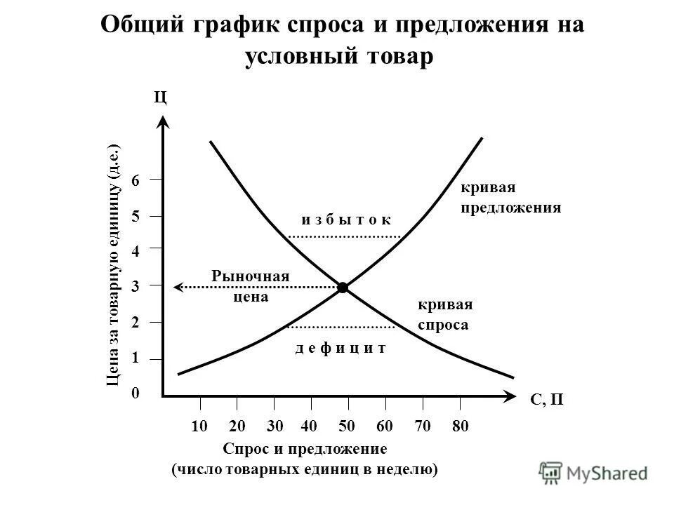 Попит возраст