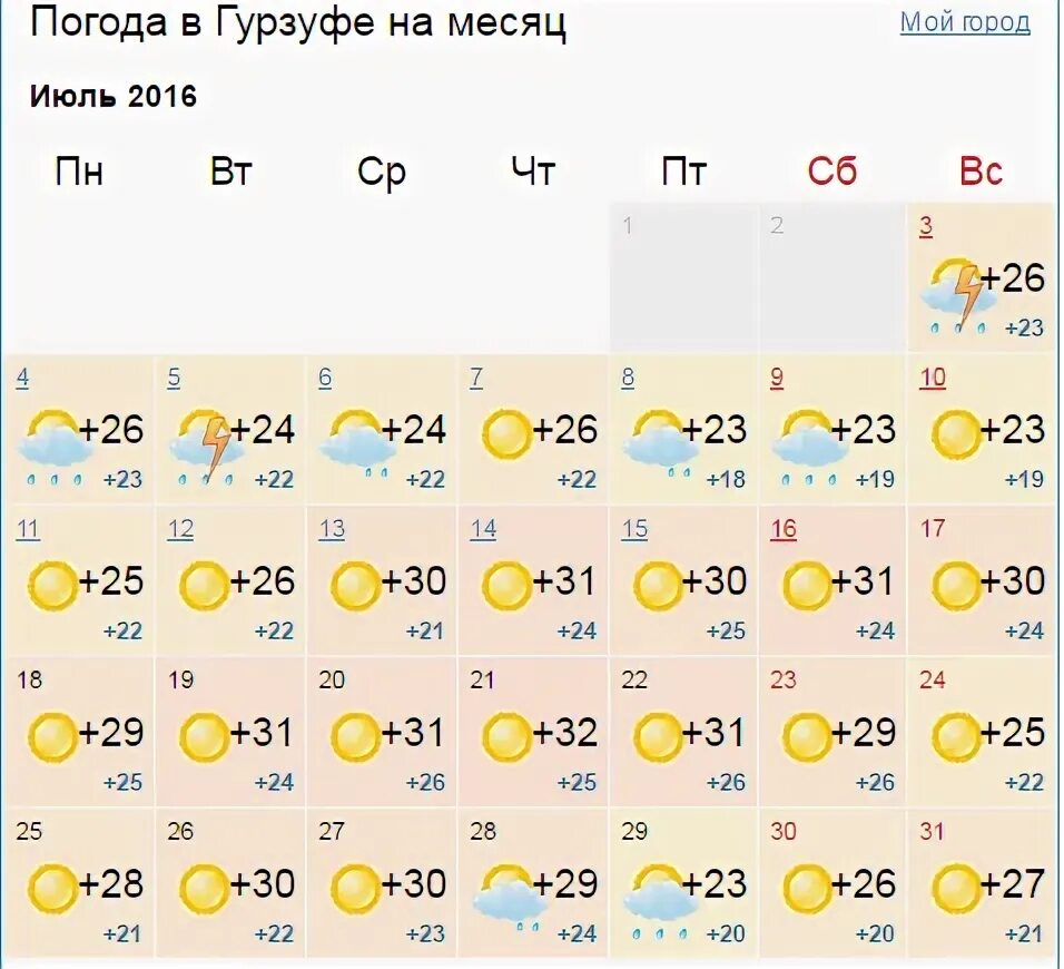 Погода в крыму на 14 дней гисметео. Погода в Гурзуфе на 10. Погода в Гурзуфе. Гурзуф Крым погода на 10. Погода в Гурзуфе на 10 дней.