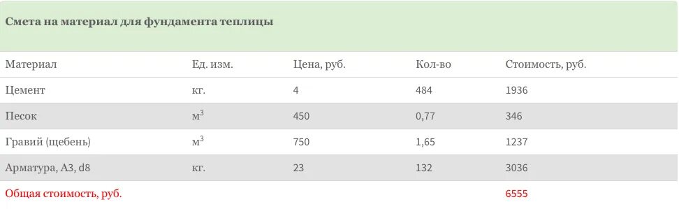 Расход арматуры на 1м3 бетона. Количество арматуры на 1 м3 бетона фундамента плита. Среднее количество арматуры на 1 м3 бетона. Сколько арматуры на куб бетона плиты. Сколько арматуры на 1 м3 бетона.