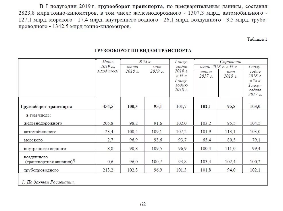 Грузооборот вид транспорта. Грузооборот вид транспорта. Грузооборот вид транспорта. Грузооборот транспорта. Страны лидеры по видам транспорта.