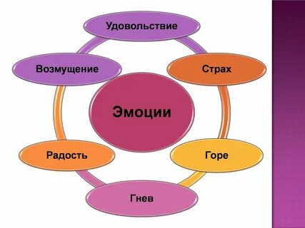 Презентация по теме эмоции 8 класс