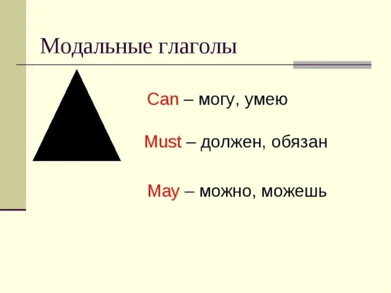 Тест модальные глаголы 8 класс. Модальные глаголы can May must. Модальные глаголы can could May might. Модальные глаголы в английском языке. Модальные глаголы для детей.