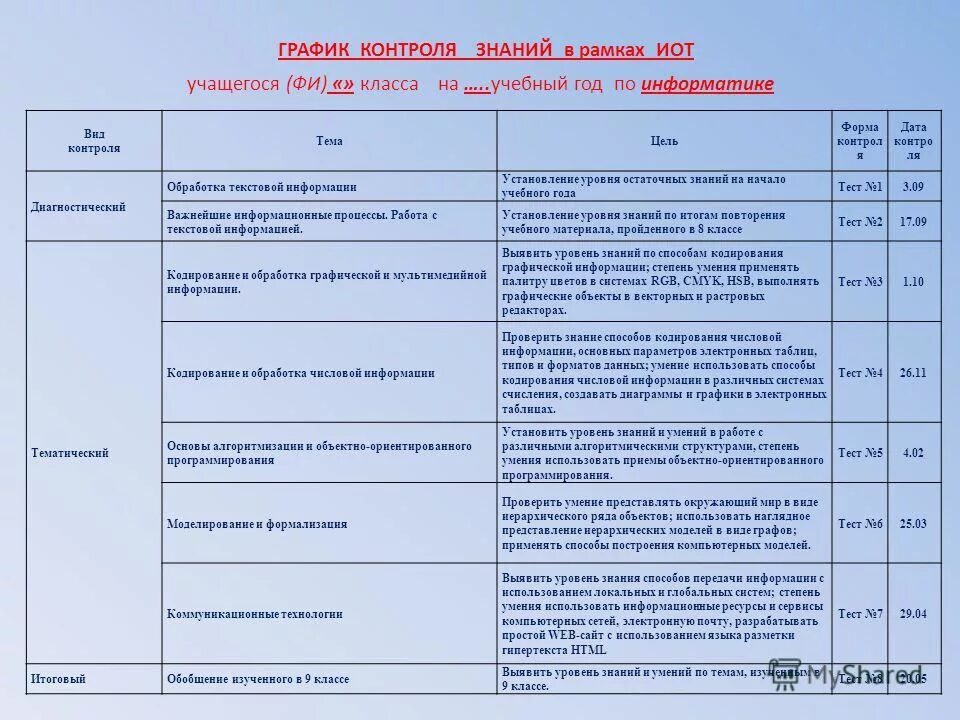 График контроля. План график контроля на границе сзз. Диаграмма контроля. График знаний и навыков. Лист контроля расписания.