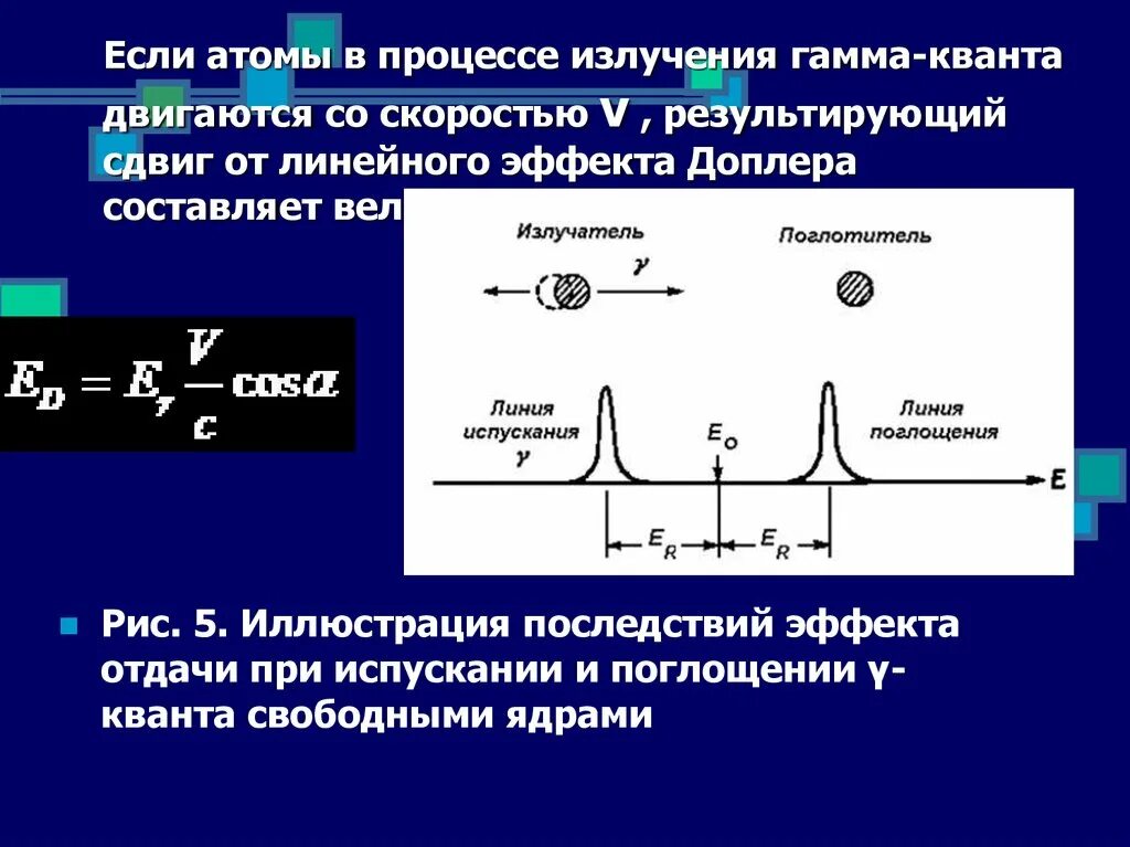 Испускание гамма Кванта. Излучение гамма Кванта. Гамма Квант заряд. Масса Кванта гамма излучения.