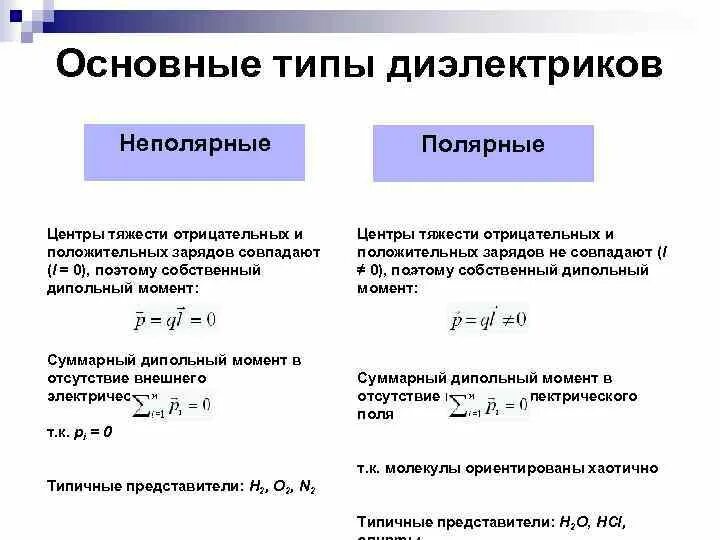 Полярные и неполярные диэлектрики. Суммарный дипольный момент. Дипольный момент неполярных диэлектриков. Дипольные моменты молекул диэлектрика. Носители диэлектриков