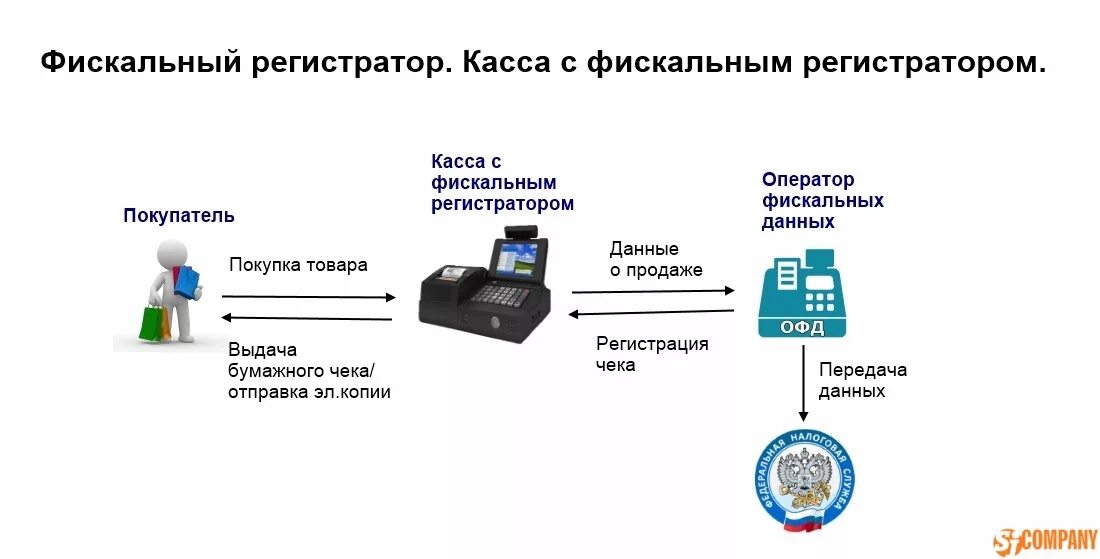 Регистратор расчетов