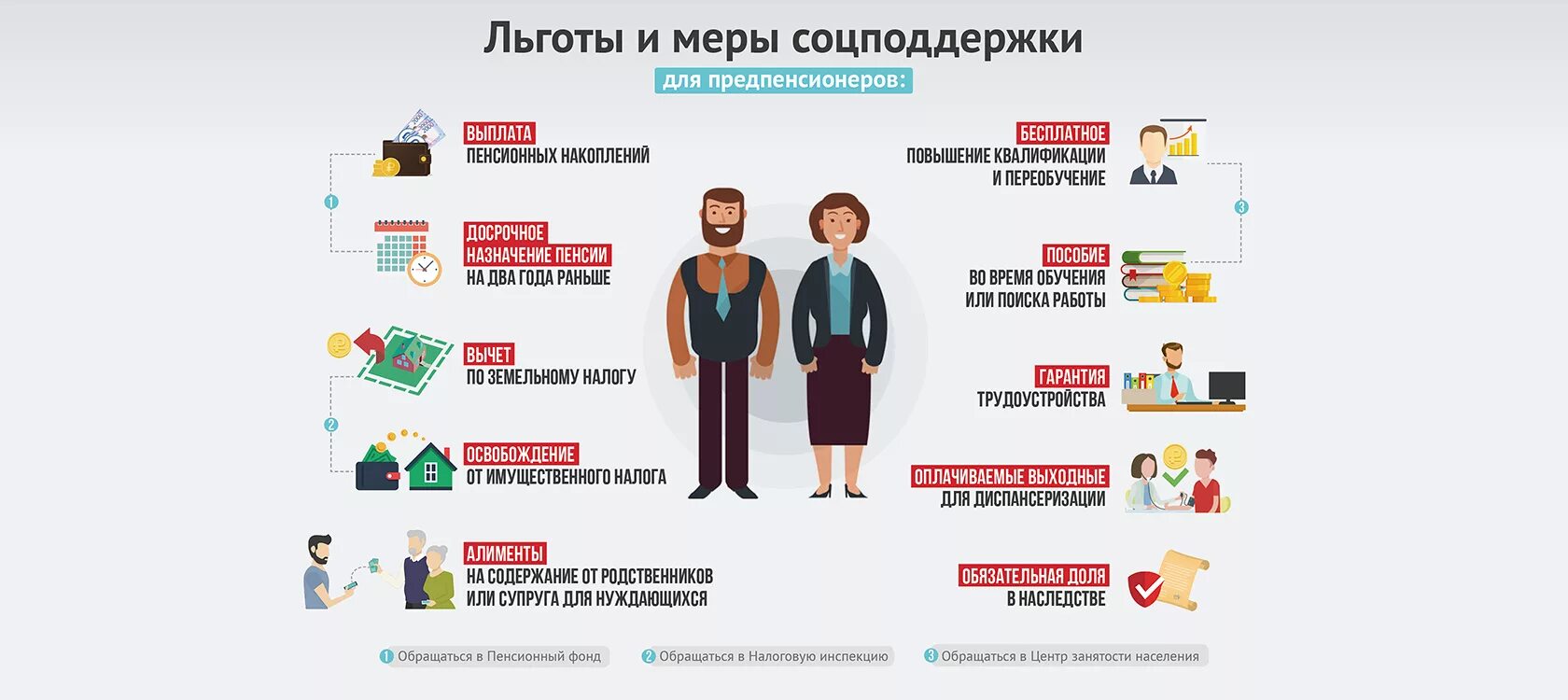 Многодетным отцам пенсия 2024. Льготы государственных служащих. Предпенсионный Возраст льготы 2021. Льготы предпенсионерам в 2021 году. Граждане предпенсионного и пенсионного возраста.