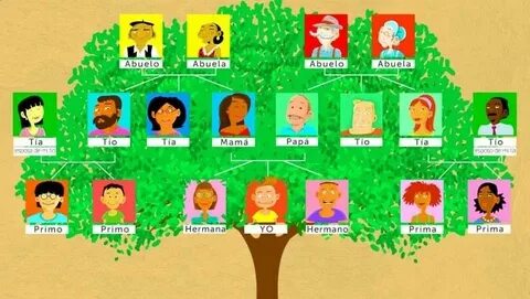 Family members 1a