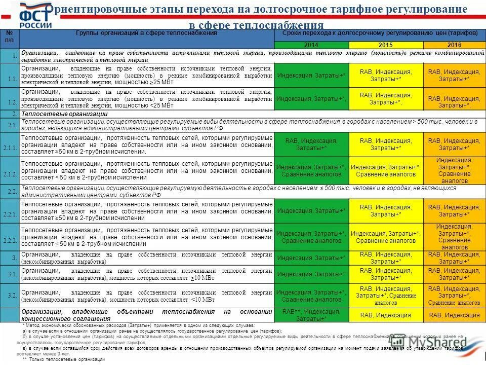 формирование тарифа на тепловую энергию. 1 для регулирования тарифов по теплоэнергии. выработка тепловой энергии. тарифная стоимость тепловой энергии. долгосрочное регулирование тарифов на тепловую энергию.