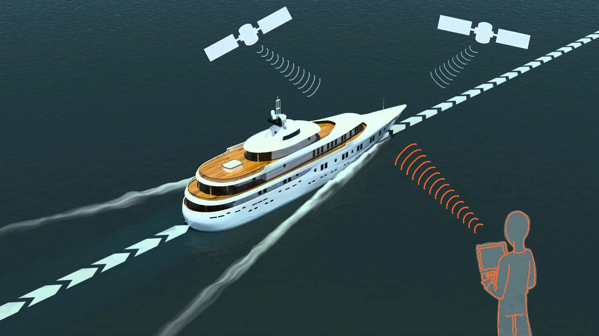 кибербезопасность в морском судоходстве. морские интеллектуальные. цифровой порт. морские интеллектуальные. Rrs discovery.