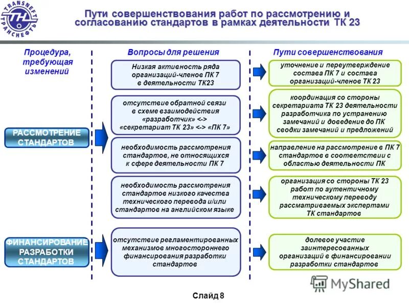 необходимость рассмотрения вопроса. споры о компетенции. акцент на результатах образования предусматривает какой подход. психолого-педагогическая профилактика это. грамматическое толкование пример.