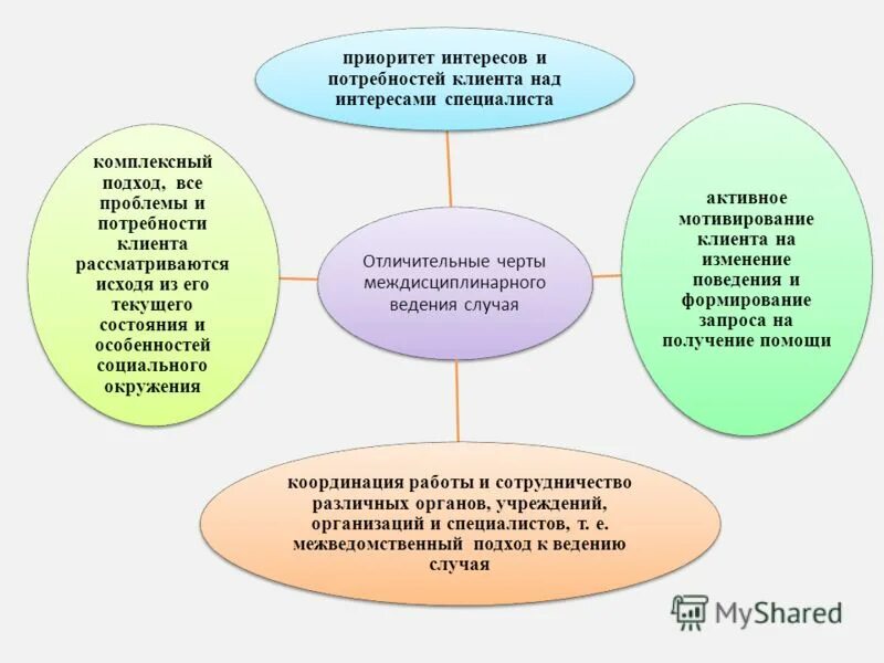 значение модернизации. приоритет интересов человека над коллективными интересами это. принципы организации и деятельности механизма государства. приоритет личности над государственными интересами. национальные интересы государства.