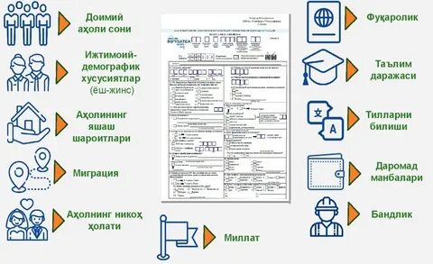 Ro yxatga olish