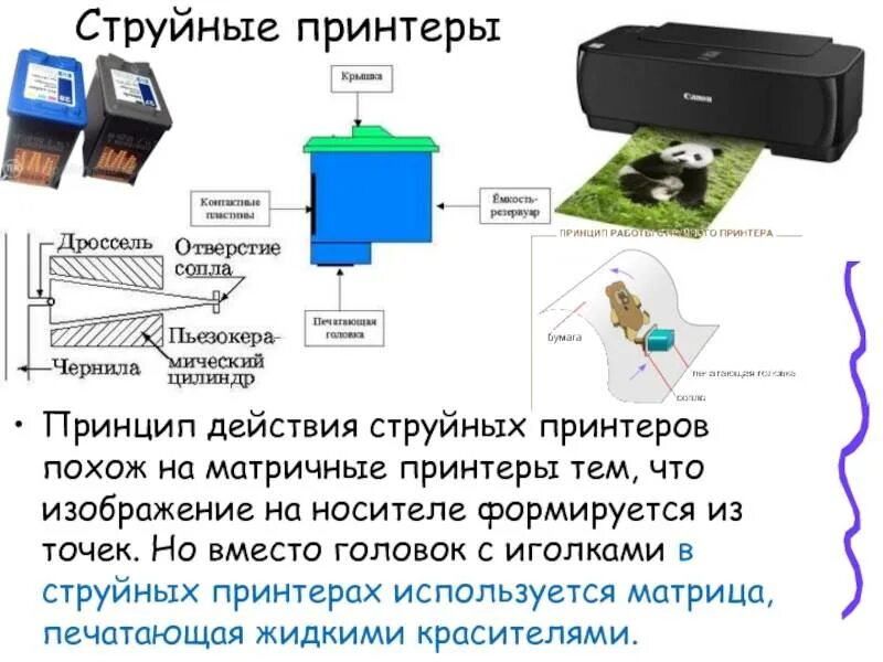 Виды бумаги для струйного принтера. Принцип работы печатающей головки струйного принтера. Принцип работы струйного принтера схема. Печатающая головка струйного принтера состав. Устройство струйного принтера Canon.