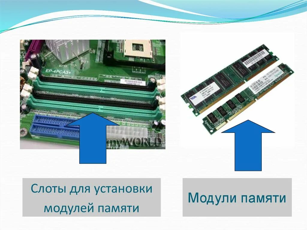 Слоты для установки модулей памяти. Слоты оперативной памяти. Расположение оперативной памяти на материнской плате. Установка оперативной памяти.