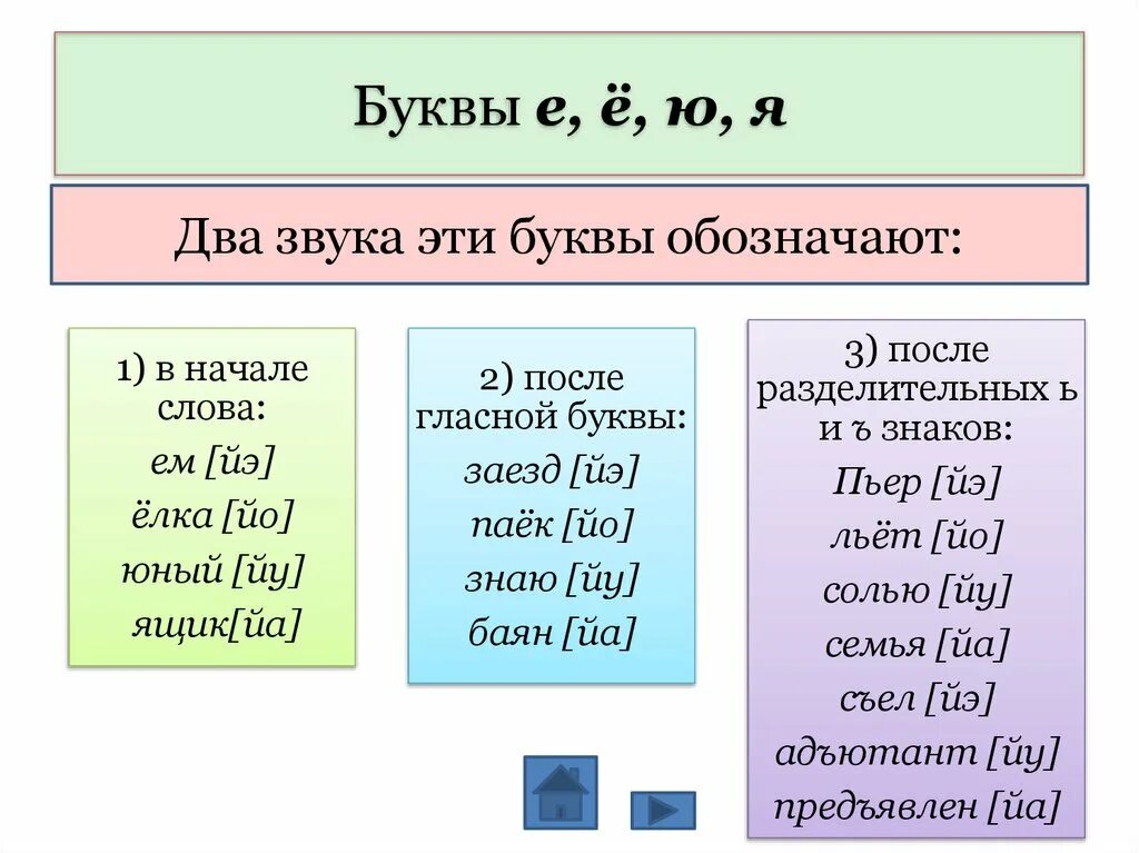 Е е ю я примеры слов