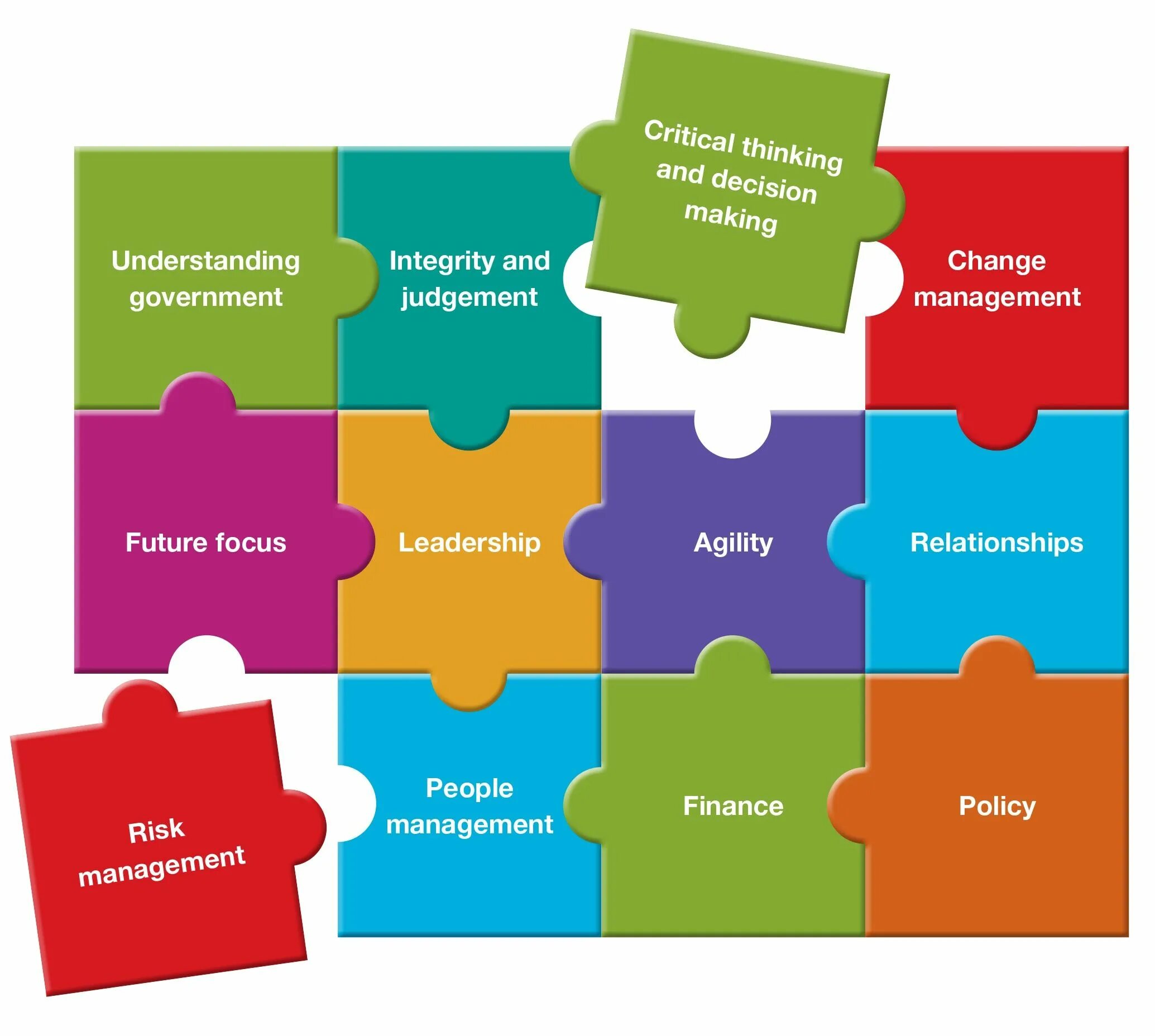 Decision making games. Management decisions. decision making. decision making in management. decision making skills.