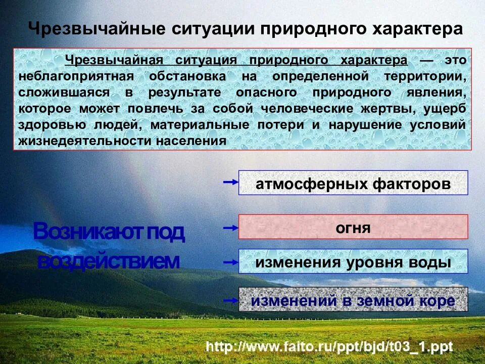 Природные чрезвычайное происшествие. Природные Чрезвычайные ситуации. Ситуации природного характера. Природные ЧС презентация. Тема: Чрезвычайные ситуации природного характера.