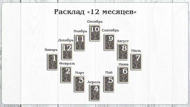 Кейт миддлтон таро расклад. Годовой расклад Таро схема. Расклад Таро на ближайший месяц схема. Схема расклад на 1 месяц Таро. Расклад на месяц Таро схема 3 карты.