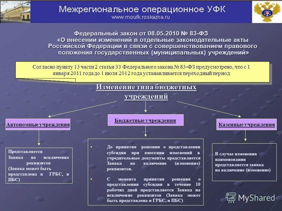 Закон от 25.12 2023 о внесении изменений. Федеральный закон о внесении изменений в федеральный закон. Внесение изменений в закон. Внесение поправок в федеральный закон. Изменения в ФЗ.